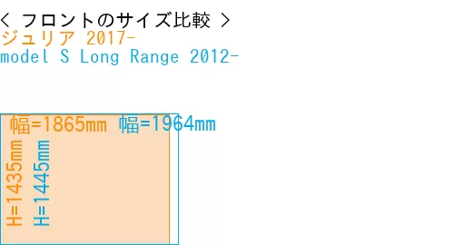 #ジュリア 2017- + model S Long Range 2012-